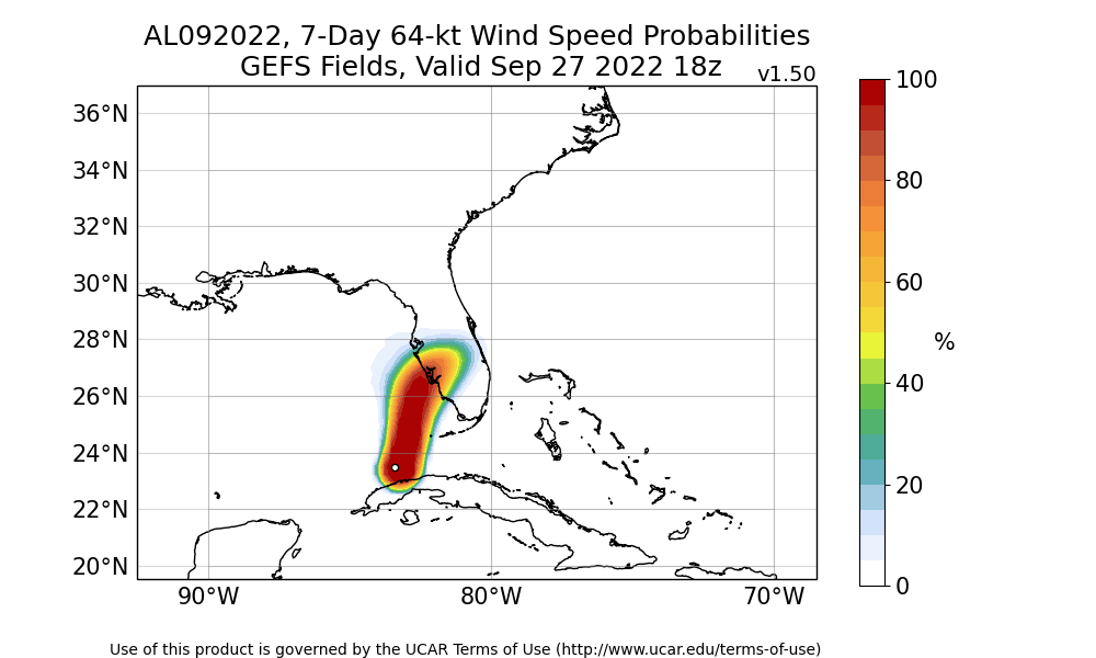 Example of Probabilistic Wind Hazard