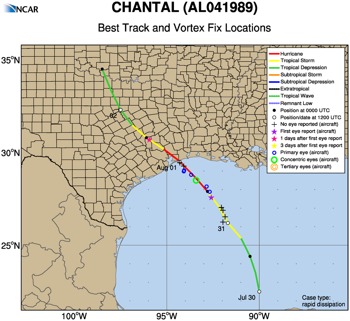 RAL | Tropical Cyclone Guidance Project | VDM+ Dataset