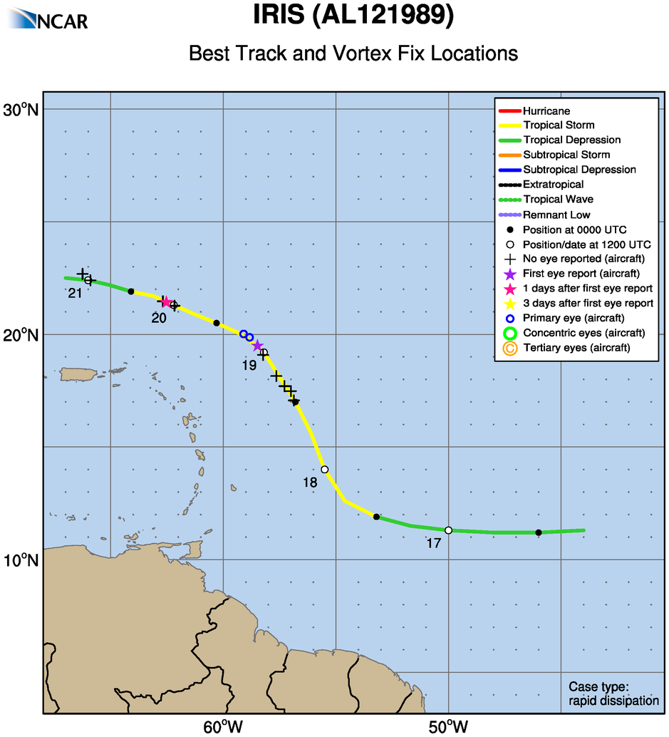 RAL | Tropical Cyclone Guidance Project | VDM+ Dataset